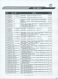 广州市安居宝数码科技有限公司北京办事处及产品服务简介